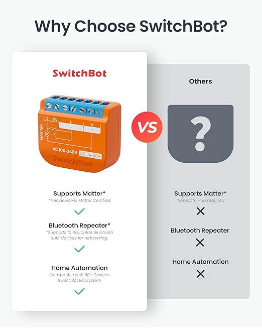 SwitchBot Smart Relay Switch - Image 2