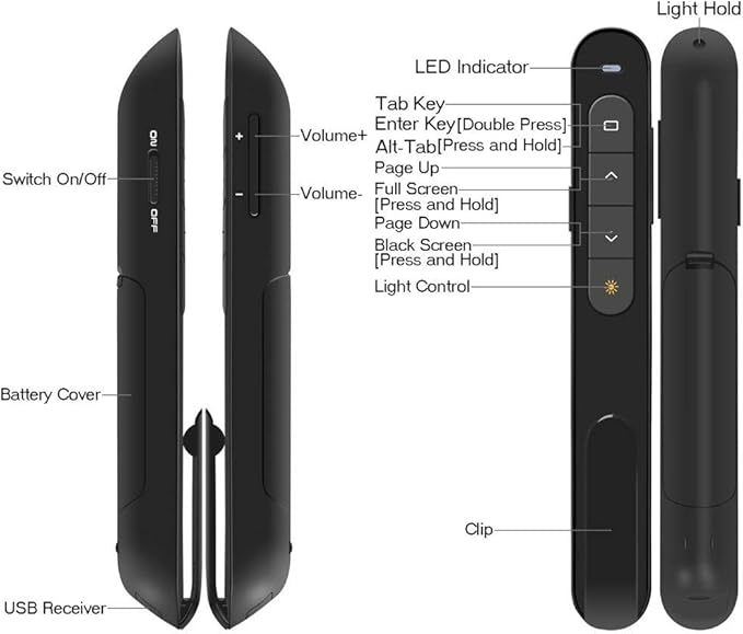 Wireless Presenter, Hyperlink Volume Control Presentation Clicker RF 2.4GHz USB - Image 4