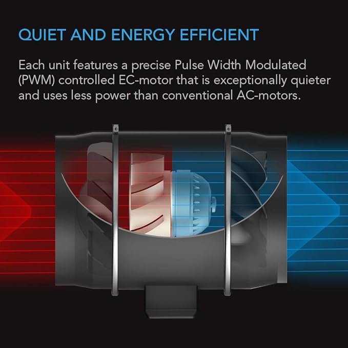 AC Infinity CLOUDWAY Whole House EC Fan T10, 1200 CFM - Image 4