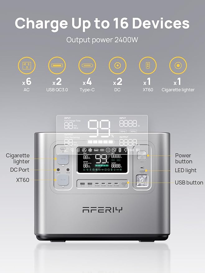 AFERIY P210 Portable Power Station 2400W, 2048Wh LiFePO4 Battery Generator - Image 6