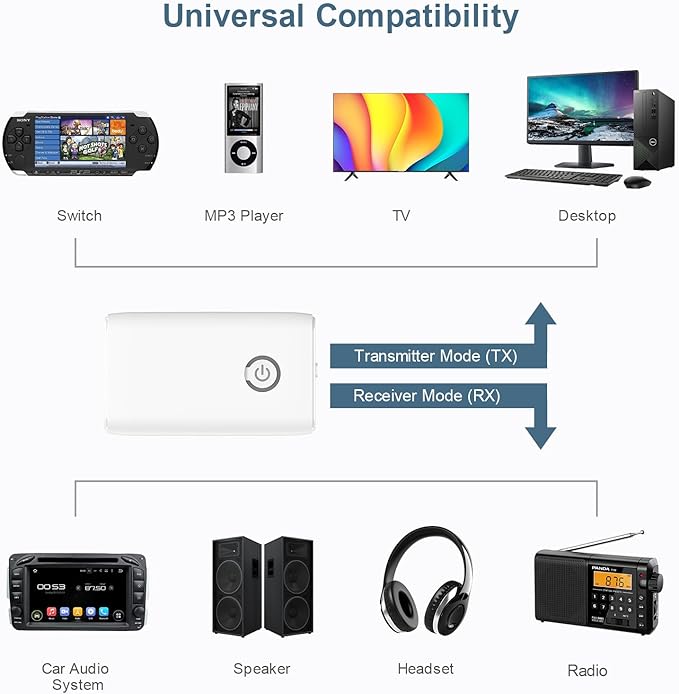 Ankilo Upgraded Bluetooth 5.3 Transmitter Receiver, 2 in 1 Wireless Bluetooth - Image 3