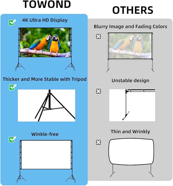 TOWOND Outdoor Projector Screen - Image 3