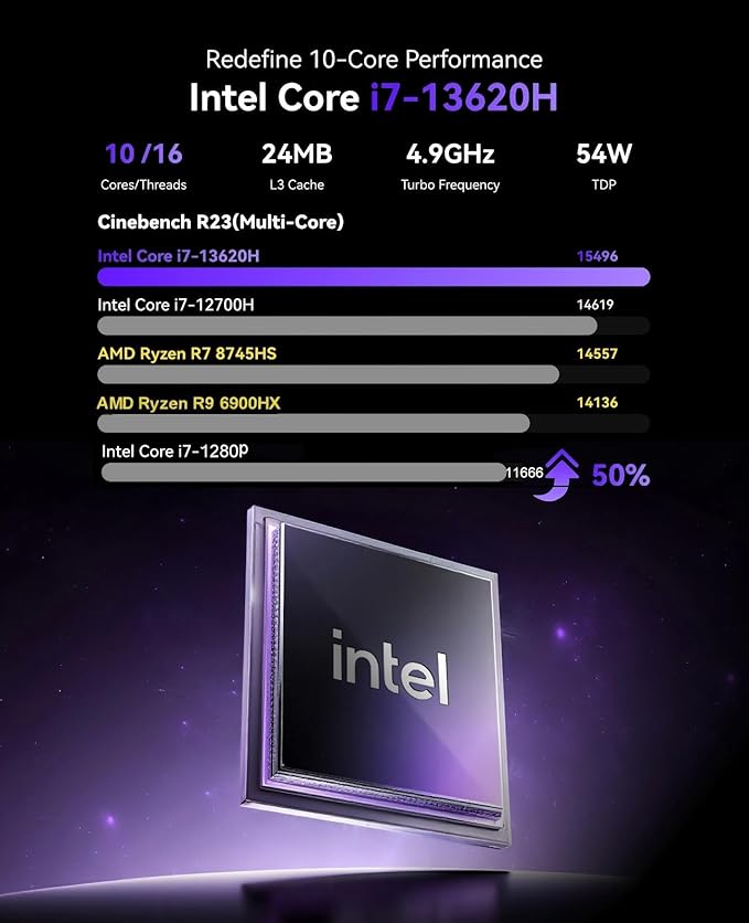 KAMRUI Hyper H2 Mini Gaming PC, in-tel Core i7-13620H Mini Computers, 32GB RAM - Image 4
