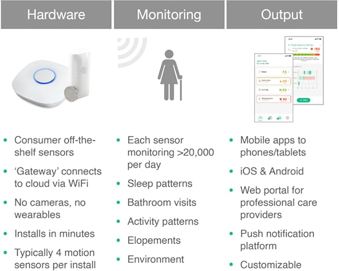 StackCare by Connected Caregiver Medical Alert System, Fall Detection - Image 5