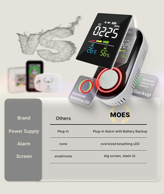 MOES Carbon Monoxide Detector Plug in, Backup Battery Digital CO Detector - Image 6