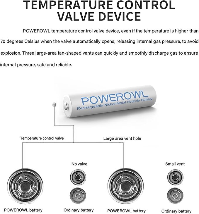 POWEROWL AAA Rechargeable Batteries High Capacity, Low Self Discharge HR03 - Image 6