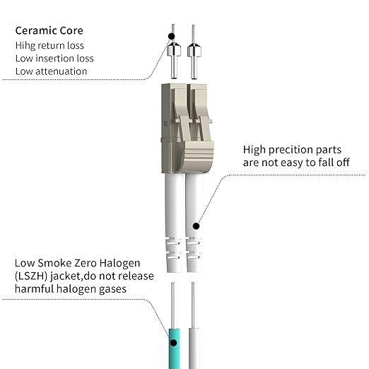 Fibergaga-15M OM3 LC to LC Fiber Patch Cable, 10GB/40GB Multimode Duplex - Image 3