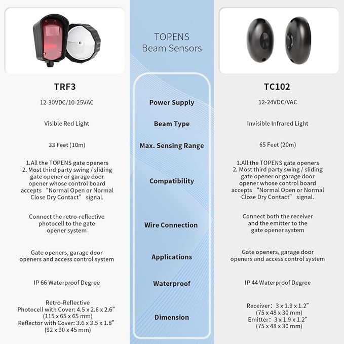 TOPENS TRF3 Safety Reflection Photocell Retro-Reflective Photoelectric Beam - Image 7