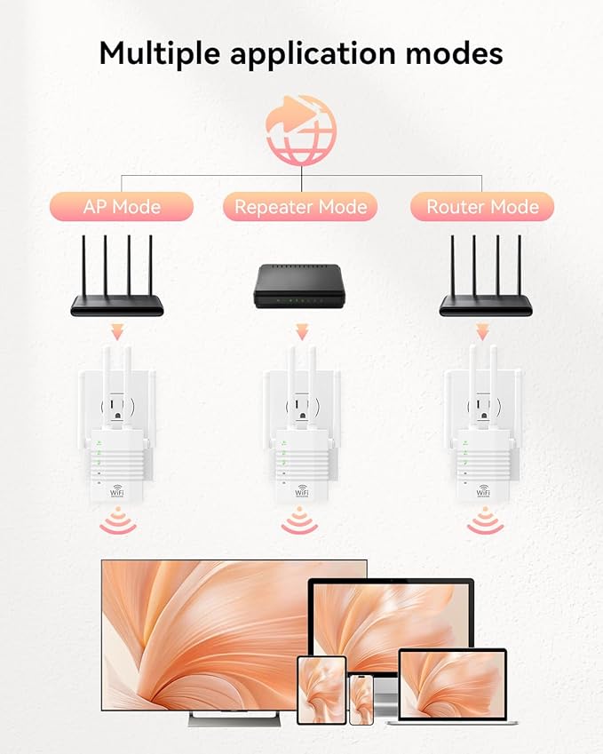 WiFi Signal Booster with 4 Directional Antennas – 1200Mbps Dual Band, WiFi - Image 6