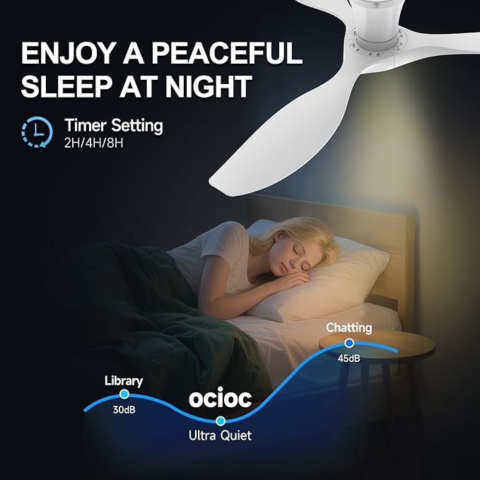 ocioc 52 inch Ceiling Fans - Image 6