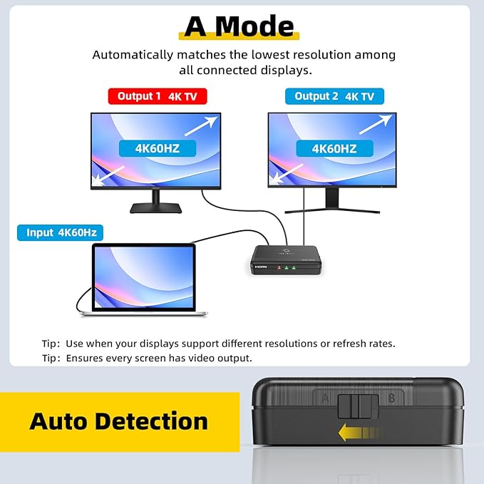SHERRIVA 4K HDMI Splitter 1 in 2 Out – 4K@60Hz, 1080p@240Hz, HDMI 2.0, - Image 3