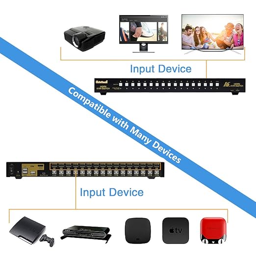 JideTech HDMI USB KVM Switch 16 Port Up to 4K@30Hz Resolution - Image 5