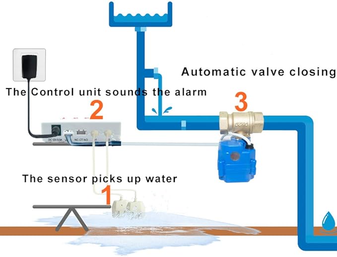 E-SDS Water Leak Detector with Shutoff Valve Sounds Alarm, Automatic Water Leak - Image 4