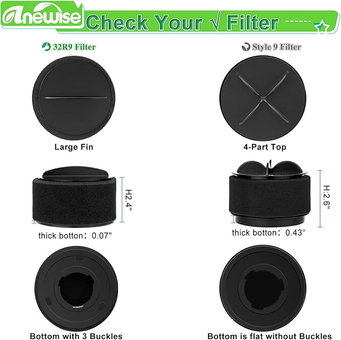 Anewise 2 Pack 32R9 Replacement Filters - Image 2