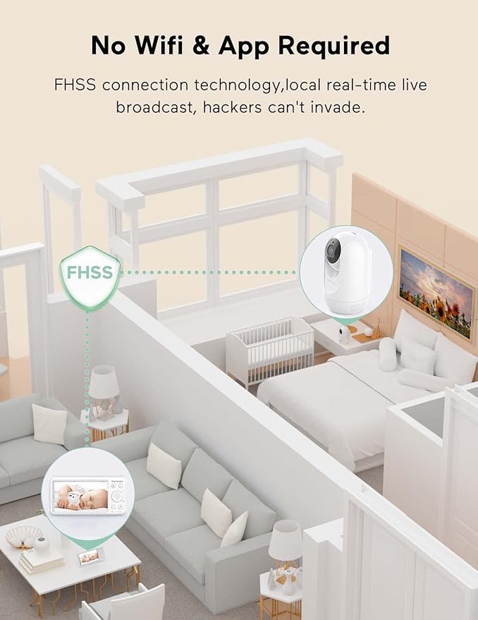 Momcozy Baby Monitor with 2 Cameras 5’’ 1080P Split Screen Video Baby Monitor - Image 7