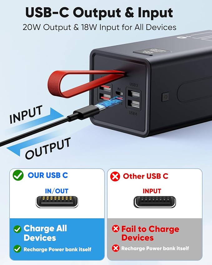 90000mAh High Capacity Power Bank, 30W Fast Charging Portable Charger PD&QC 3.0 - Image 6