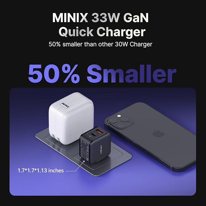 MINIX P1 Mini 30W USB C Charger, 33W PPS 2-Port GaN Charger 1 USB-C Port - Image 5