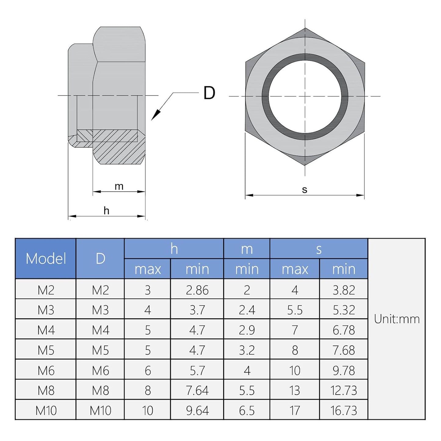 100Pcs M2 x 0.4mm Carbon Steel Hex Lock Nuts, Nylon Insert Self-Locking Nut | Black Zinc Plated, Metric Coarse Thread, for 3D Printers, Drones, Electronics, PCB, and DIY Projects