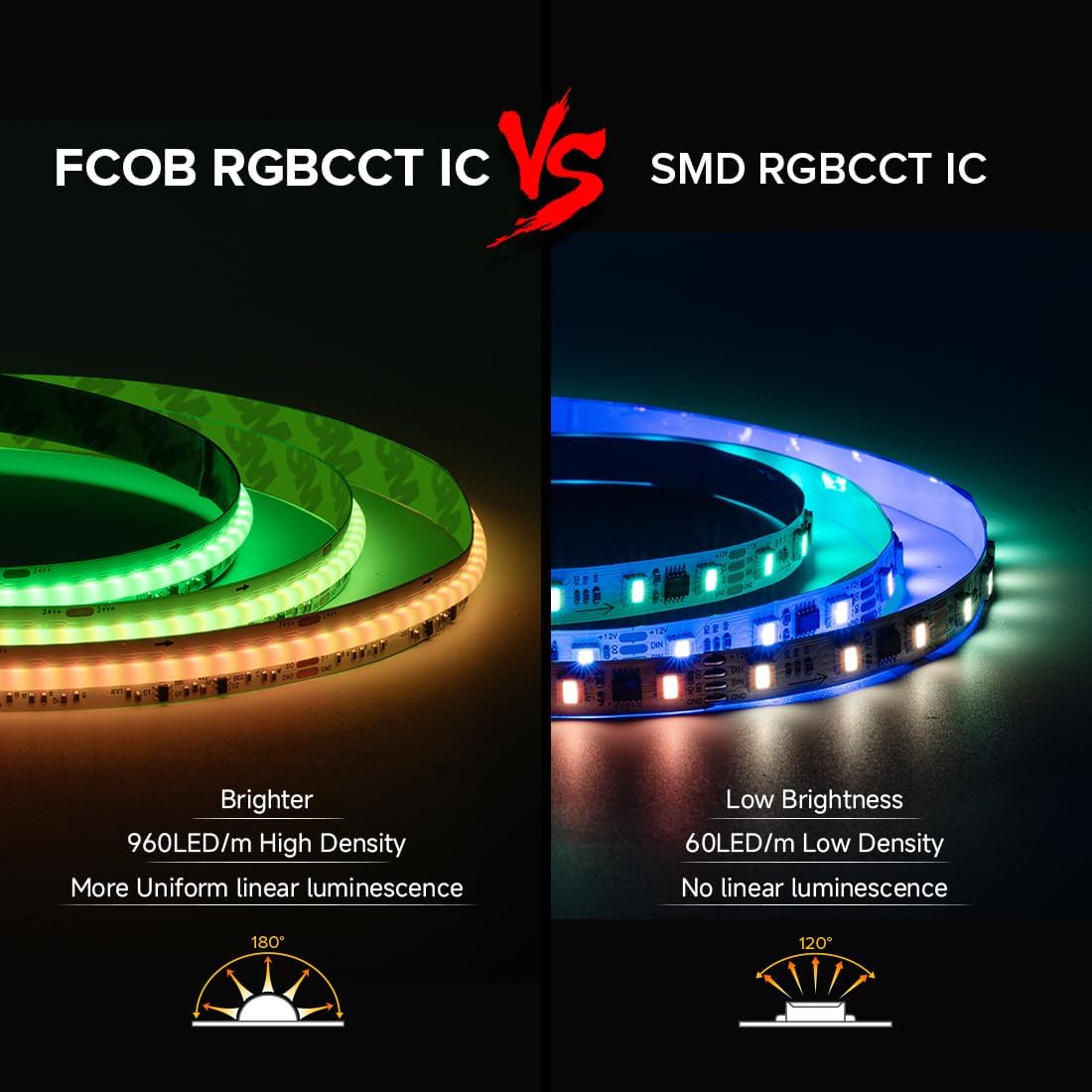 BTF-LIGHTING 16.4FT WS2811 Dual IC Chasing RGBCCT DC24V COB LED Strip Light | UL Listed High Density 960LEDs/m Chasing IC RGB Light+Tunable White 3000K-6000K,12mm Width 3M Tape(No Adapter or Controller)