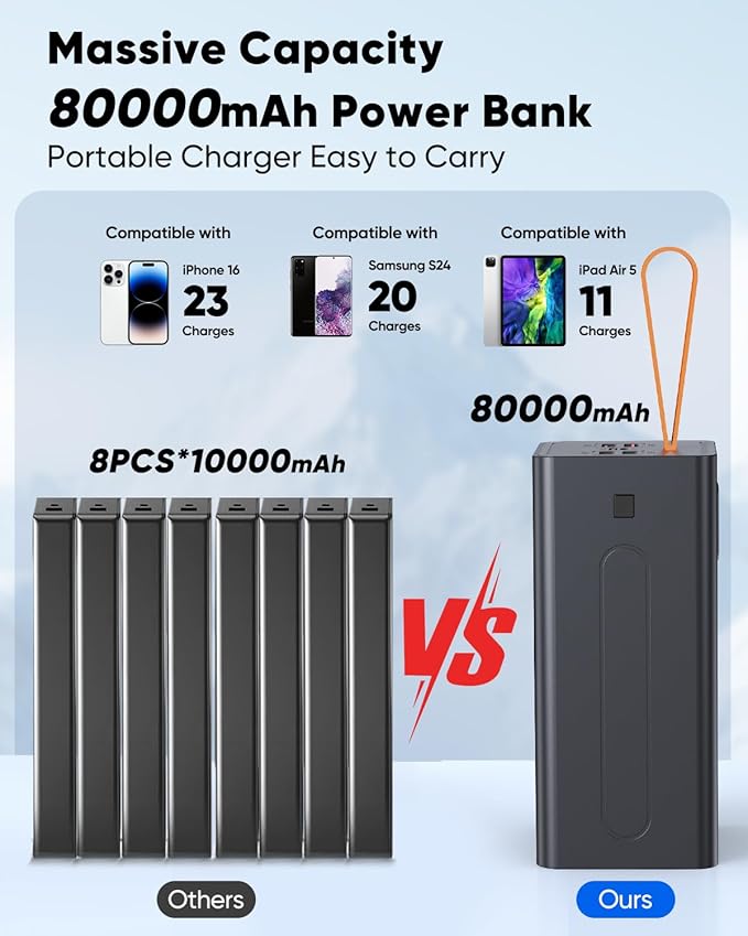 80000mAh Portable Charger Power Bank High Capacity, Fast Charging 30W PD USB C - Image 4