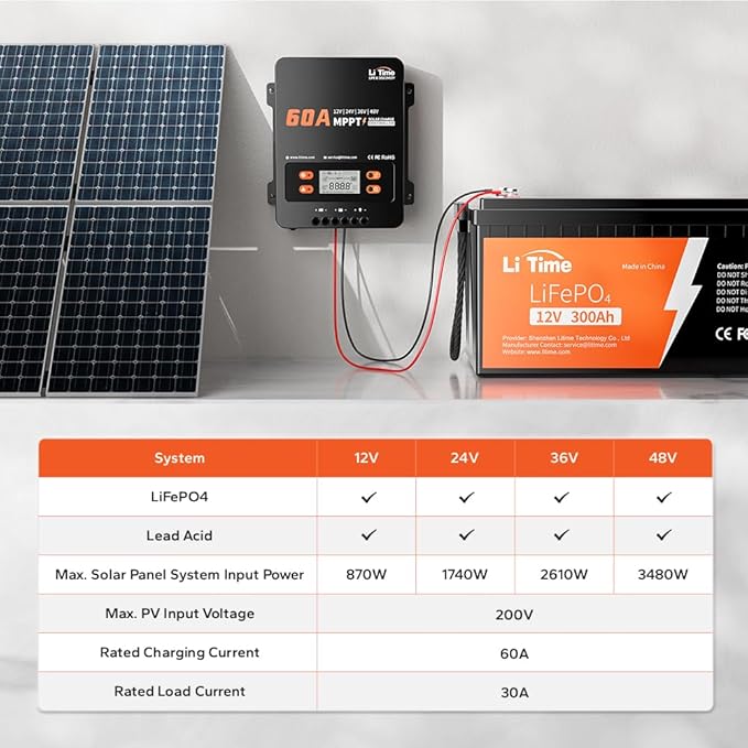 LiTime 60A MPPT Solar Charge Controller, 12V/24V/36V/48V Auto, Max PV Input - Image 3
