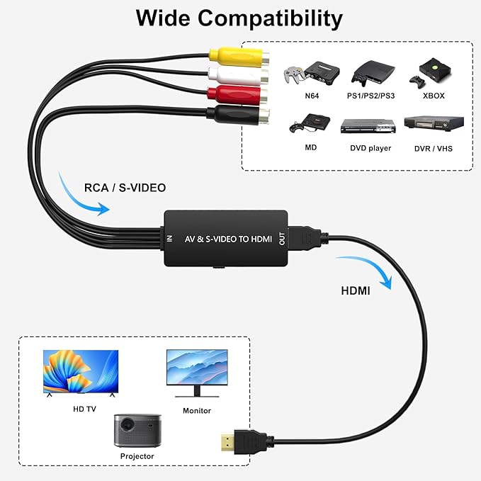 Arector RCA/S-Video to HDMI Converter, S Video+ AV to HDMI Converter with - Image 3