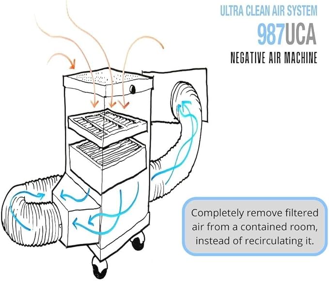 Extract-All Mobile ULPA Air Scrubber and Negative Air Filter Machine, - Image 3
