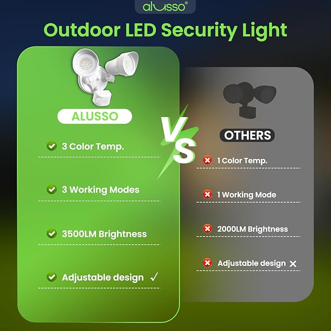 ALUSSO Motion Sensor Outdoor Lights, 30W 3500LM Flood Lights Outdoor, 3 Modes - Image 7