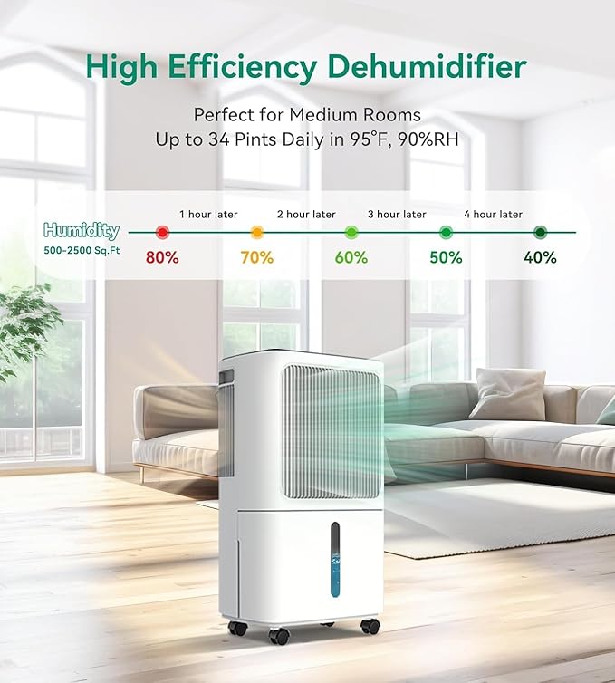 2500 Sq.Ft Dehumidifier for Basement - Image 2