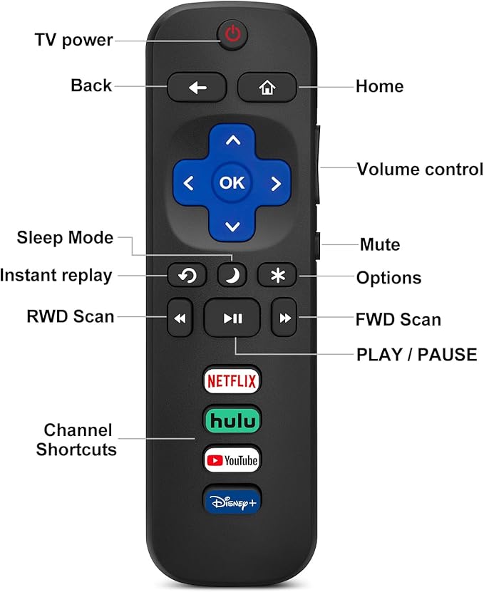 Replacement Remote Control Only - Image 3