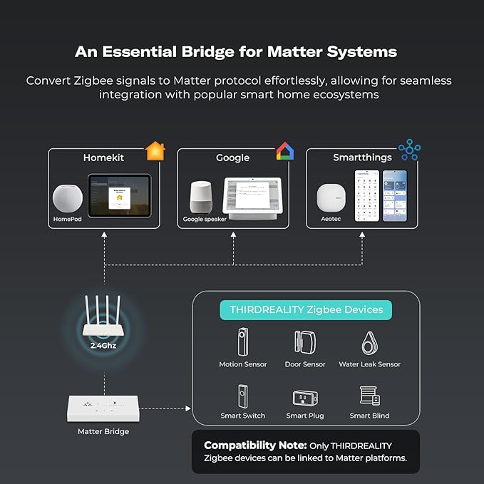 THIRDREALITY Smart Bridge MZ1 -Zigbee to Matter Connectivity, Compatible - Image 3