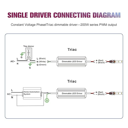 EMITEVER 200W Triac Dimmable LED Driver, Power Supply, AC 120V to DC 24V - Image 5