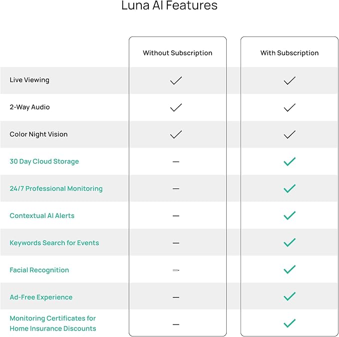 Luna 2K AI Wired Cameras for Home Security, Outdoor/Indoor, 2.4GHZ Wi-Fi - Image 9