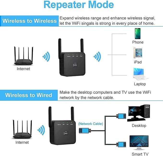 2026 Fastest WiFi Extender Signal Booster Covers 10000 Sq.ft and 80 Devices | - Image 3