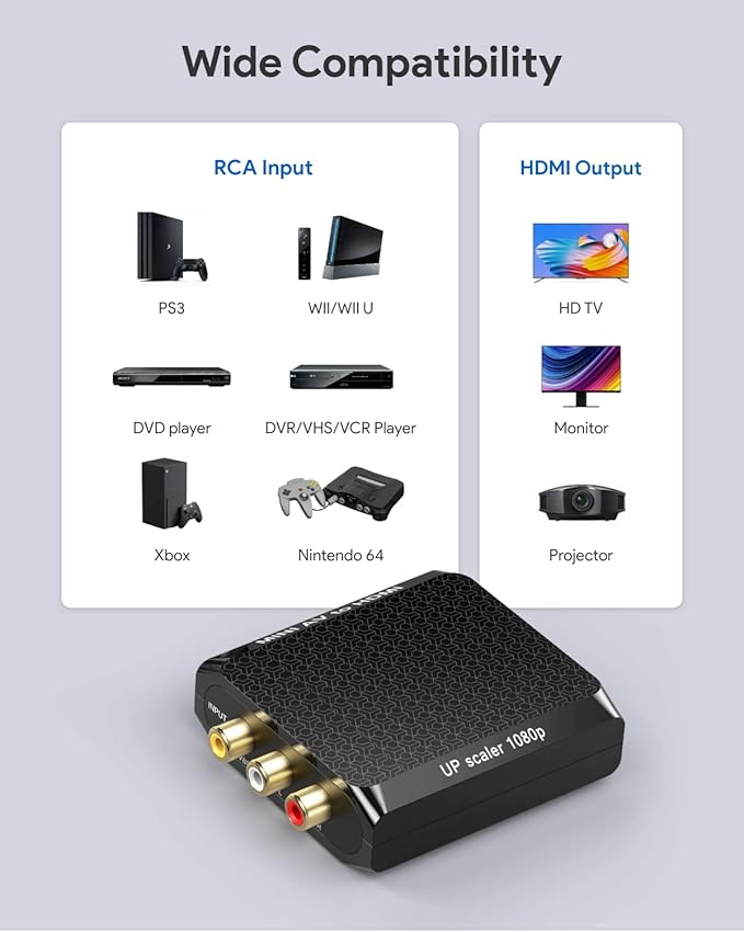 WENTER AV to HDMI Converter, 1080P RCA to HDMI Adapter, Mini Composite CVBS - Image 5