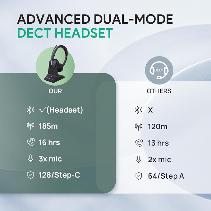 Yealink WH64 DECT & Bluetooth Dual UC Zoom Wireless Headset, 606 ft Range On - Image 7