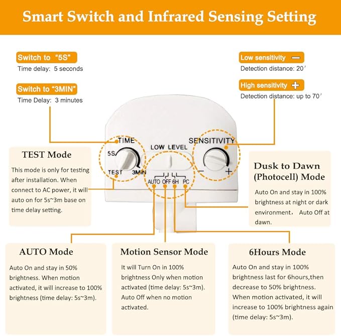 Security Lights Outdoor, Flood Lights Hardwired AC Power, Motion Sensor/Dusk to - Image 6