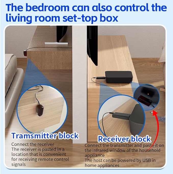 SPENFiLY Wireless Infrared Repeater System – Remote Control Extender - Image 2