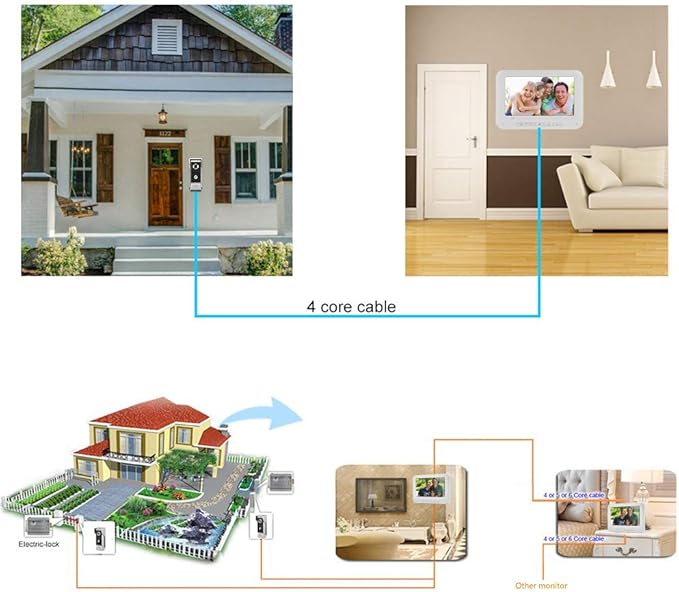 AMOCAM Video Intercom System, 7 Inche Monitor Wired Video Door Doorbell Kit - Image 3