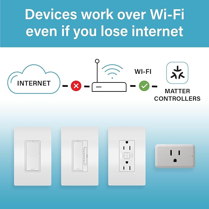 Legrand Radiant® Wi-Fi Matter Smart Plug Matter Hub Required 15A, Easy Setup - Image 7