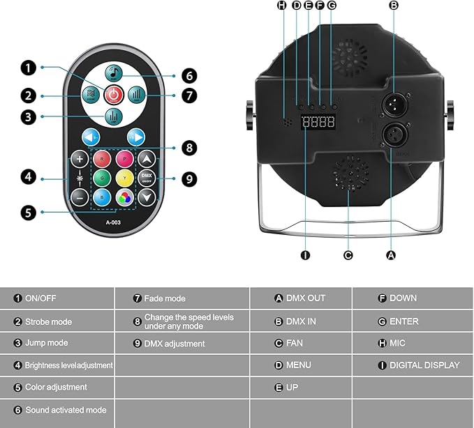 LED Par Lights 36 LED Stage Lights 7 Modes RGB DJ Light - Image 3