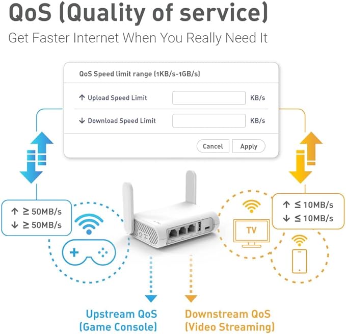 GL.iNet GL-SFT1200 Portable WiFi Travel Router, Mini VPN Wireless Router - Image 5