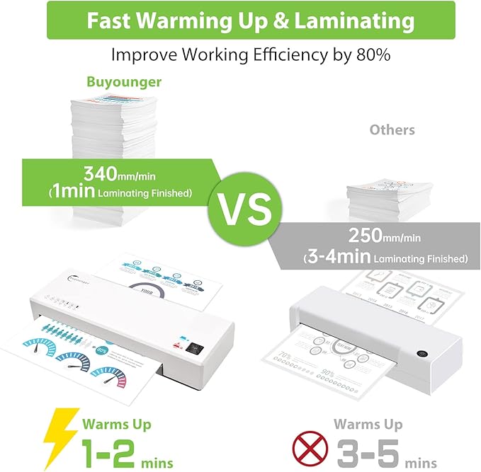 Buyounger Laminator Machine - Image 5
