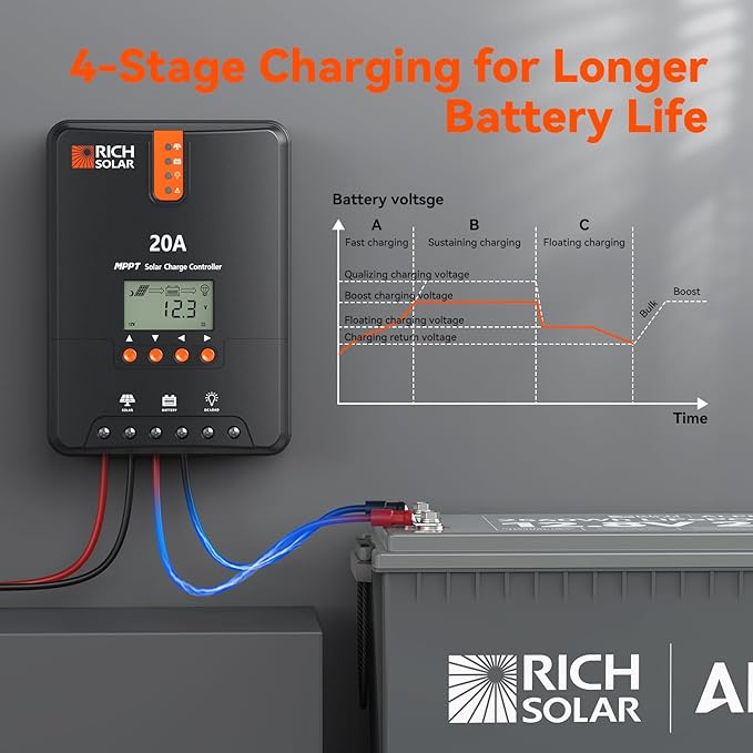 RICH SOLAR 20A MPPT Solar Charge Controller – High-Efficiency 12V/24V Auto - Image 4