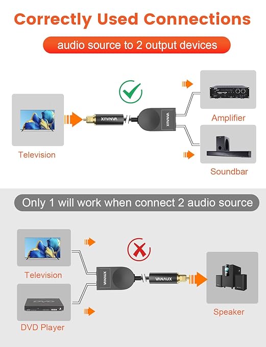 VANAUX Optical Audio Splitter 1 in 2 Out, SPDIF Toslink Digital Optical Audio - Image 5