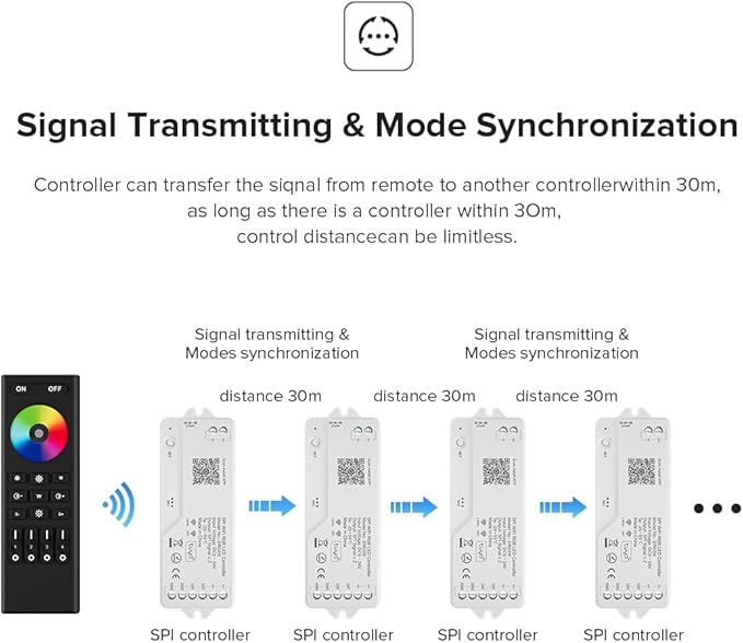 BTF-LIGHTING 2.4G WiFi DR03W RGB SPI Controller RC03RF RF Remote Tuya APP/Smart - Image 3