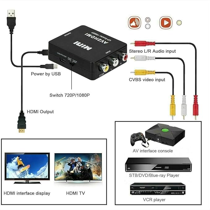 BD&M AV to HDMI Converter, RCA to HDMI, 1080P Mini RCA Composite CVBS Video - Image 4
