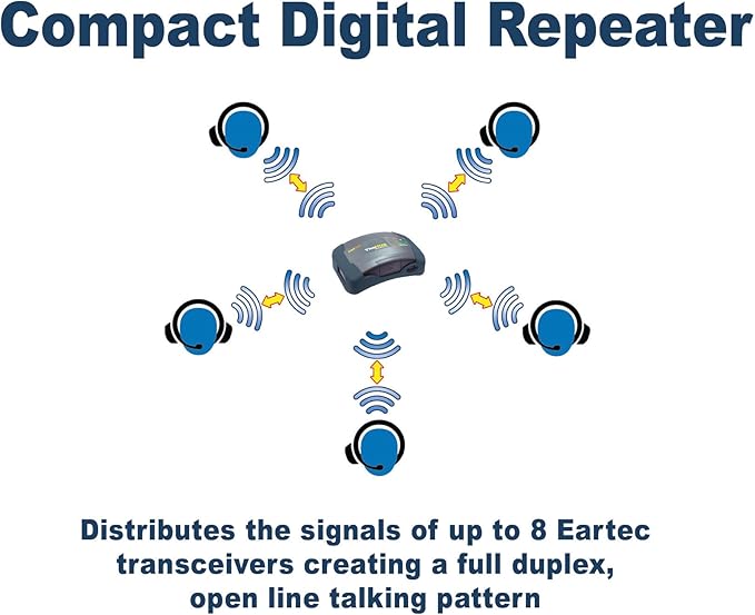 EARTEC HUB7D Ultralite-HD 7 Person Full Duplex Wireless Intercom Headset - Image 3