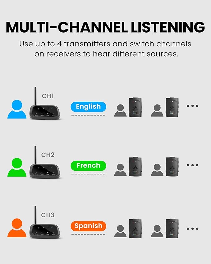 Avantree Audiplex MX – Multi-Channel Assistive Devices - Image 4