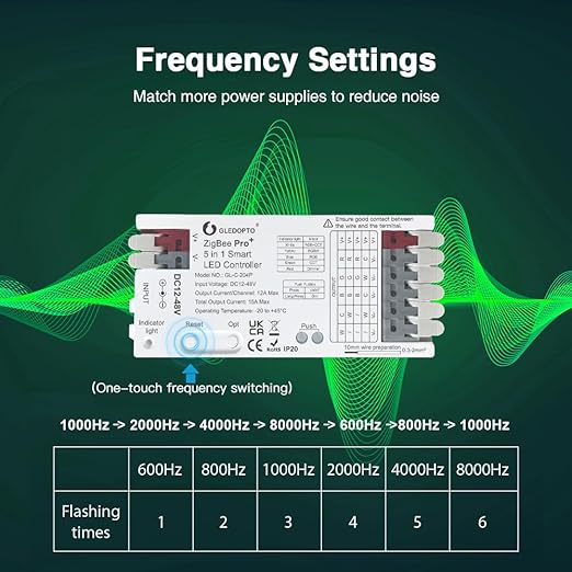 GLEDOPTO ZigBee3.0 LED Controller Pro Smart Home 5 in 1 RGBCCT RGBW RGB CCT - Image 6